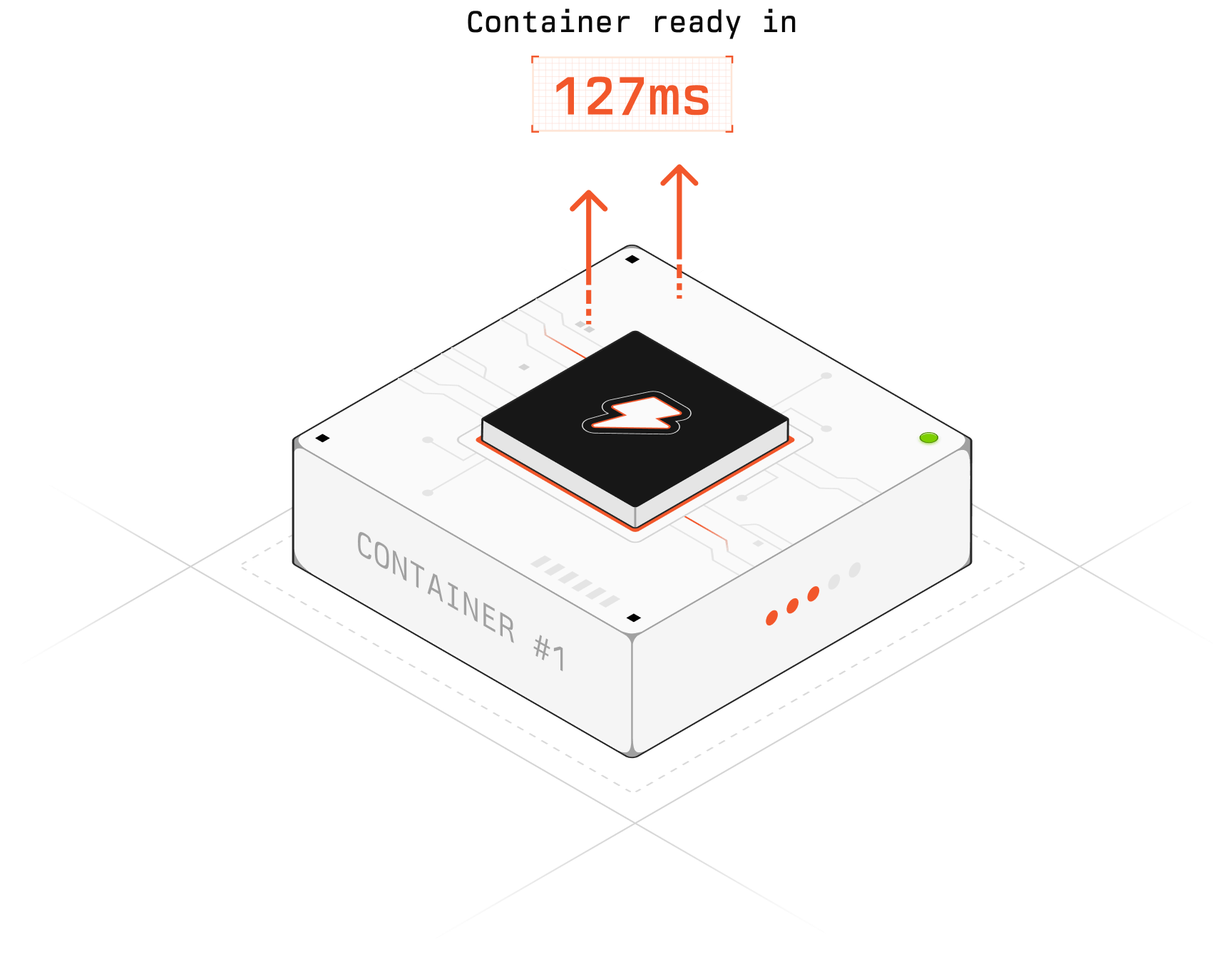 127ms Turbo-Start Containers